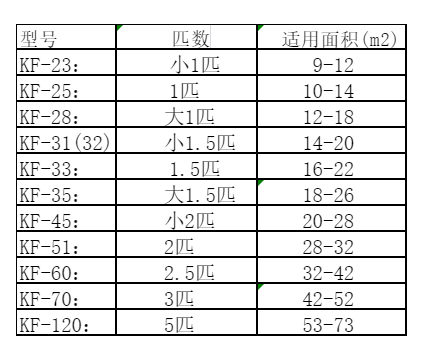 淮南市空调维修